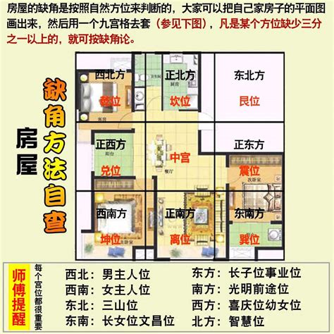 缺西南角 化解